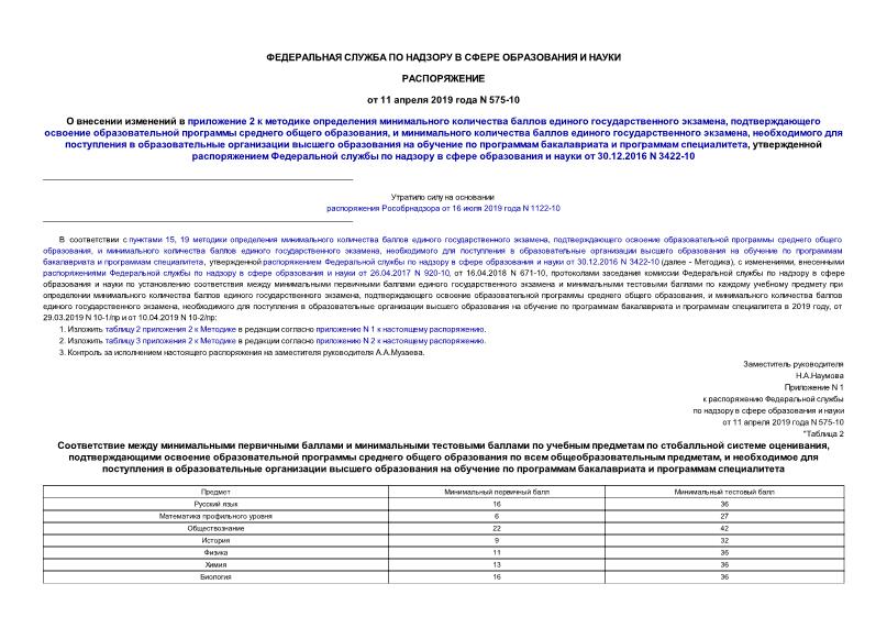 Распоряжение 575-10 О внесении изменений в приложение 2 к методике определения минимального количества баллов единого государственного экзамена, подтверждающего освоение образовательной программы среднего общего образования, и минимального количества баллов единого государственного экзамена, необходимого для поступления в образовательные организации высшего образования на обучение по программам бакалавриата и программам специалитета, утвержденной распоряжением Федеральной службы по надзору в сфере образования и науки от 30.12.2016 N 3422-10