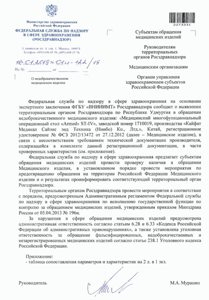 Письмо 01И-122/19 О недоброкачественном медицинском изделии
