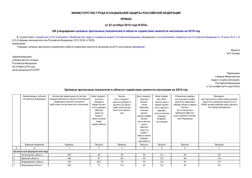 Приказ 652н Об утверждении целевых прогнозных показателей в области содействия занятости населения на 2019 год