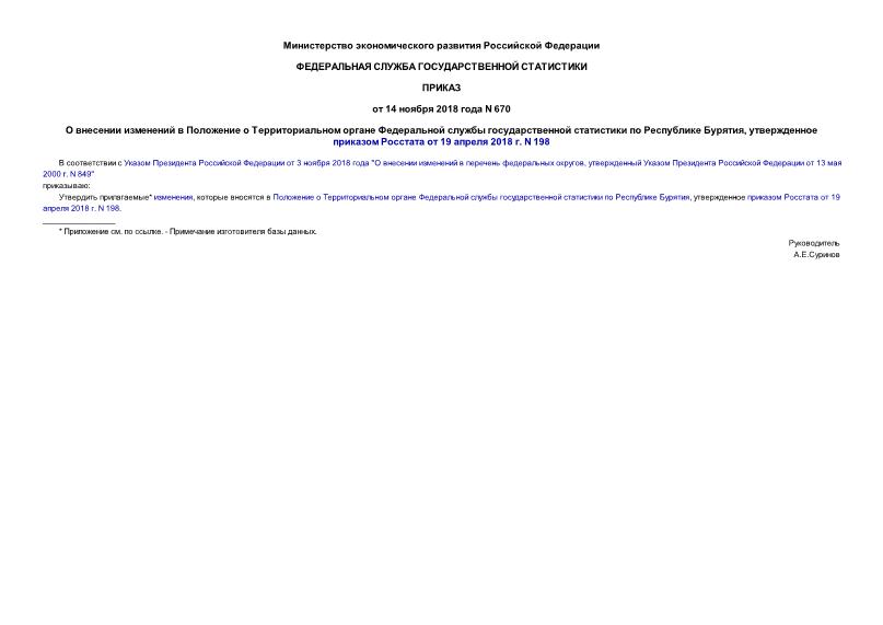 Приказ 670 О внесении изменений в Положение о Территориальном органе Федеральной службы государственной статистики по Республике Бурятия, утвержденное приказом Росстата от 19 апреля 2018 г. N 198