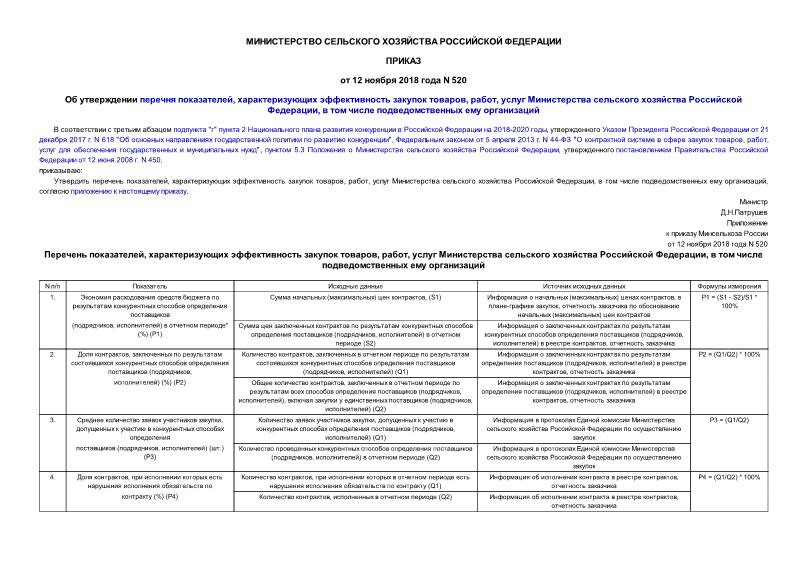 Приказ 520 Об утверждении перечня показателей, характеризующих эффективность закупок товаров, работ, услуг Министерства сельского хозяйства Российской Федерации, в том числе подведомственных ему организаций
