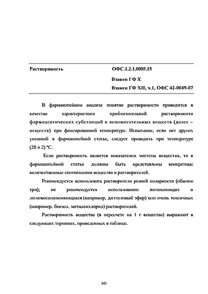 Общая фармакопейная статья ОФС.1.2.1.0005.15 Растворимость