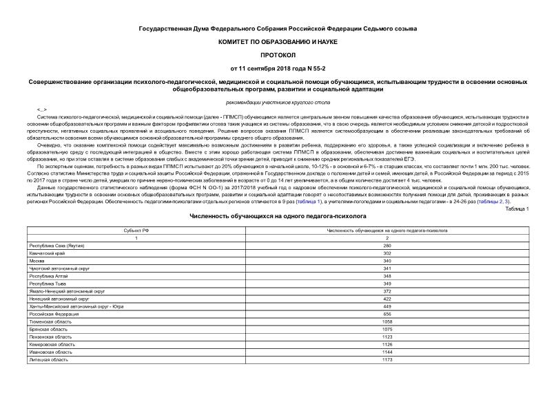 Протокол 55-2 Совершенствование организации психолого-педагогической, медицинской и социальной помощи обучающимся, испытывающим трудности в освоении основных общеобразовательных программ, развитии и социальной адаптации