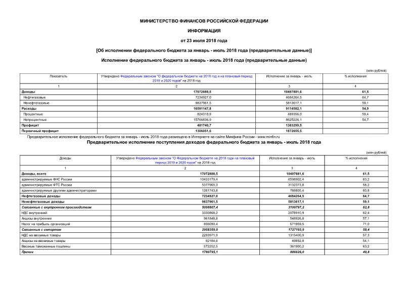 Информация  Об исполнении федерального бюджета за январь - июль 2018 года (предварительные данные)