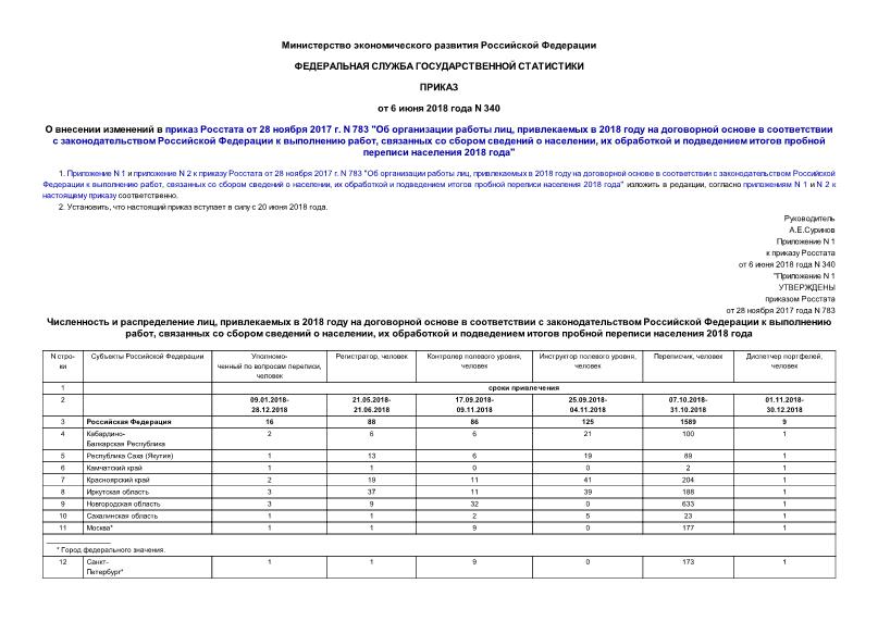  340        28  2017 . N 783 