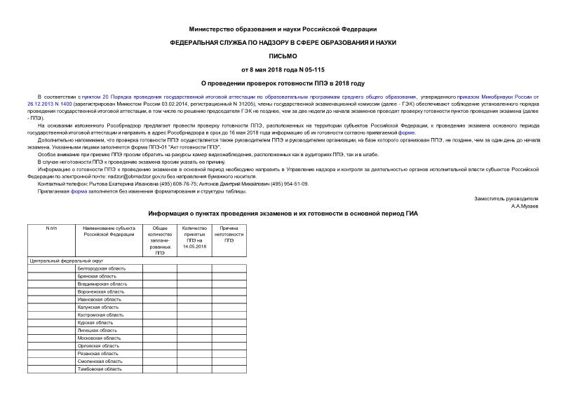 Письмо 05-115 О проведении проверок готовности ППЭ в 2018 году
