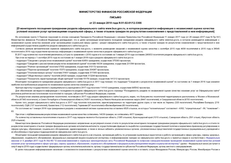 Письмо 01-02-01/12-3366 О мониторинге посещения гражданами раздела официального сайта www.bus.gov.ru, в котором размещается информация о независимой оценке качества условий оказания услуг организациями социальной сферы, а также отзывов граждан по результатам ознакомления с представленной в нем информацией