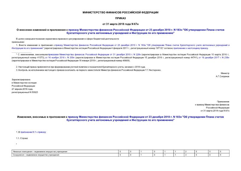 Приказ 67н О внесении изменений в приложения к приказу Министерства финансов Российской Федерации от 23 декабря 2010 г. N 183н 