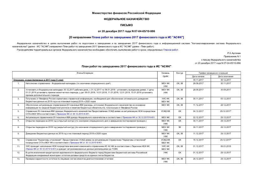 Письмо 07-04-05/10-986 О направлении Плана работ по завершению 2017 финансового года в ИС 