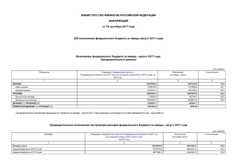 Информация  Об исполнении федерального бюджета за январь-август 2017 года