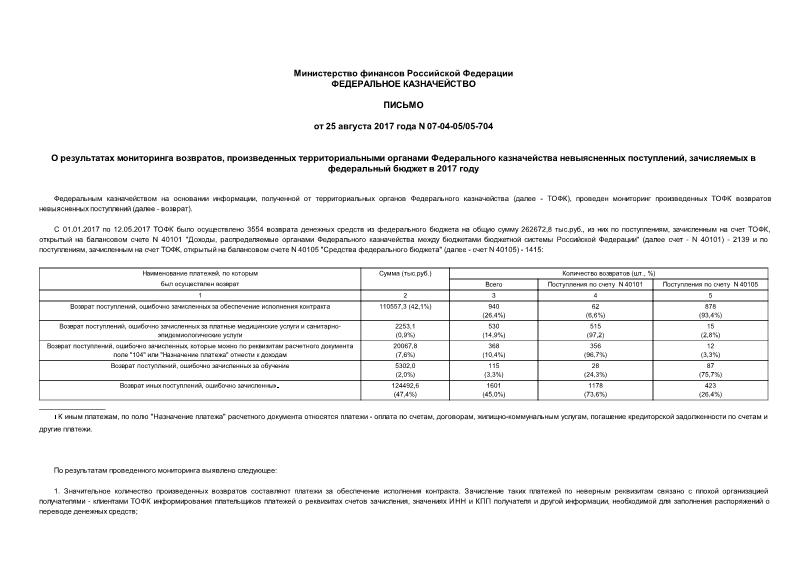 Письмо 07-04-05/05-704 О результатах мониторинга возвратов, произведенных территориальными органами Федерального казначейства невыясненных поступлений, зачисляемых в федеральный бюджет в 2017 году