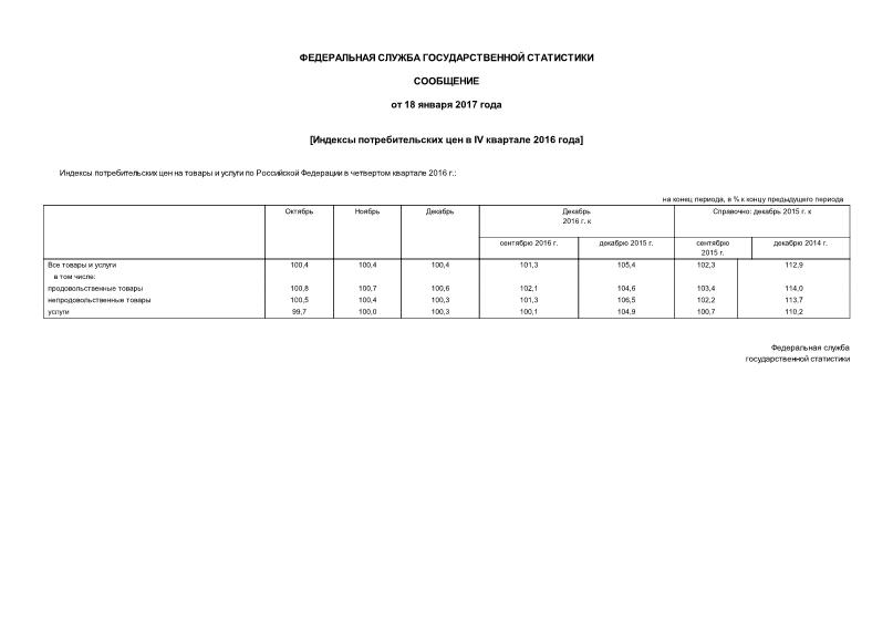 Сообщение  Индексы потребительских цен в IV квартале 2016 года