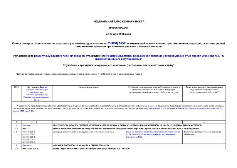 Информация  Список товаров (разъяснения по товарам) с указанием кодов товаров по ТН ВЭД ЕАЭС, применяемый исключительно при таможенных операциях и используемый таможенными органами при принятии решения о выпуске товаров
