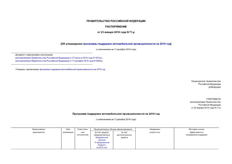 Распоряжение 71-р Об утверждении программы поддержки автомобильной промышленности на 2016 год