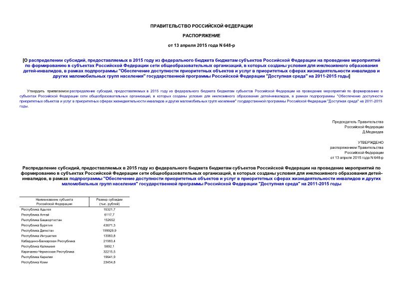 Распоряжение 648-р О распределении субсидий, предоставляемых в 2015 году из федерального бюджета бюджетам субъектов Российской Федерации на проведение мероприятий по формированию в субъектах Российской Федерации сети общеобразовательных организаций, в которых созданы условия для инклюзивного образования детей-инвалидов, в рамках подпрограммы 