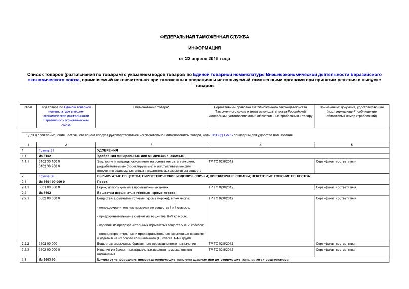 Информация  Список товаров (разъяснения по товарам) с указанием кодов товаров по Единой товарной номенклатуре Внешнеэкономической деятельности Евразийского экономического союза, применяемый исключительно при таможенных операциях и используемый таможенными органами при принятии решения о выпуске товаров
