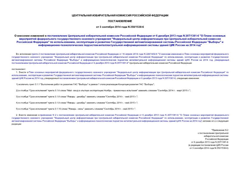 Постановление 250/1538-6 О внесении изменений в постановление Центральной избирательной комиссии Российской Федерации от 6 декабря 2013 года N 207/1381-6 