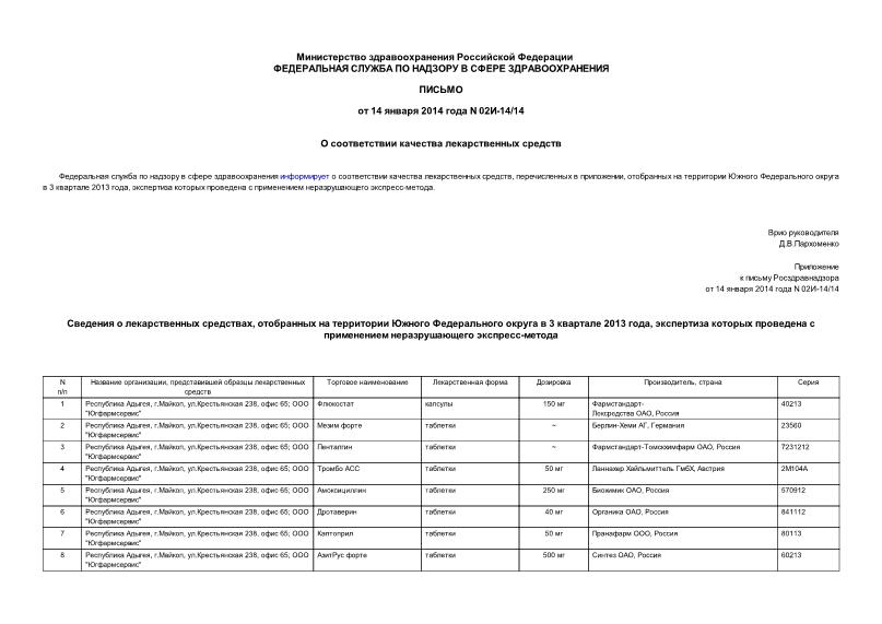 Письмо 02И-14/14 О соответствии качества лекарственных средств