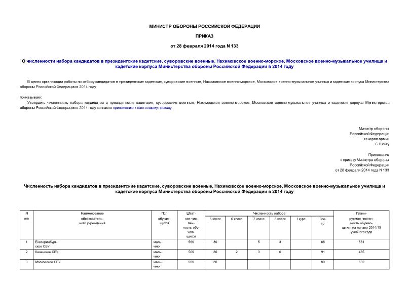 Приказ 133 О численности набора кандидатов в президентские кадетские, суворовские военные, Нахимовское военно-морское, Московское военно-музыкальное училища и кадетские корпуса Министерства обороны Российской Федерации в 2014 году