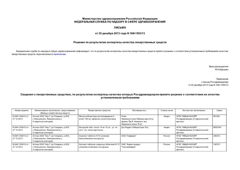 Письмо 16И-1593/13 Решение по результатам экспертизы качества лекарственных средств