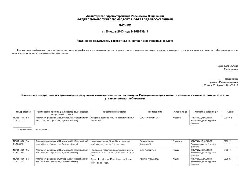 Письмо 16И-839/13 Решение по результатам экспертизы качества лекарственных средств