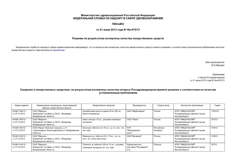 Письмо 16и-670/13 Решение по результатам экспертизы качества лекарственных средств