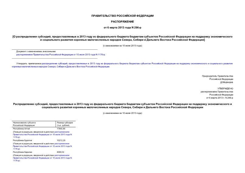 Распоряжение 296-р О распределении субсидий, предоставляемых в 2013 году из федерального бюджета бюджетам субъектов Российской Федерации на поддержку экономического и социального развития коренных малочисленных народов Севера, Сибири и Дальнего Востока Российской Федерации