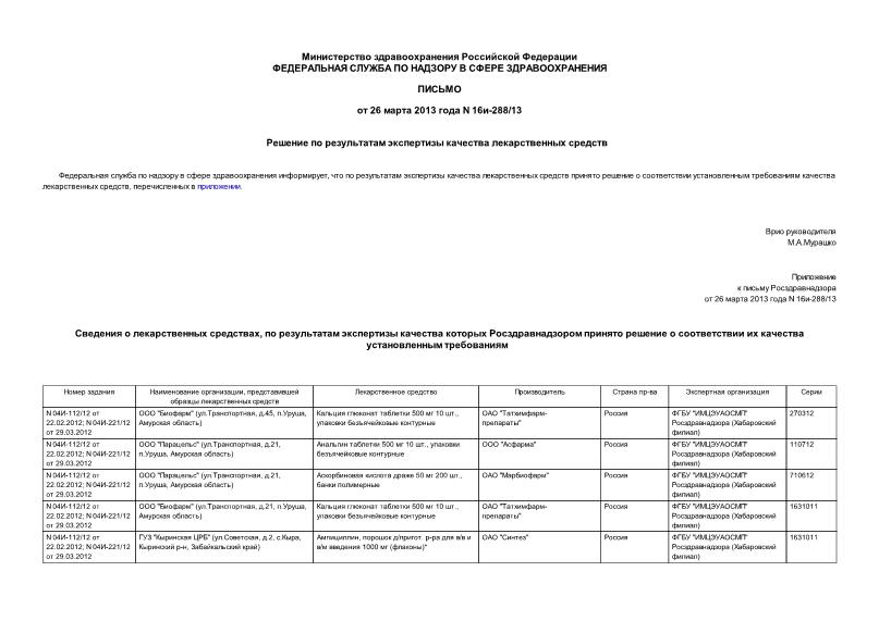 Письмо 16и-288/13 Решение по результатам экспертизы качества лекарственных средств