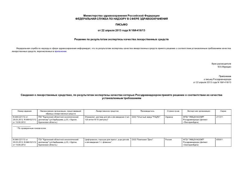 Письмо 16и-416/13 Решение по результатам экспертизы качества лекарственных средств