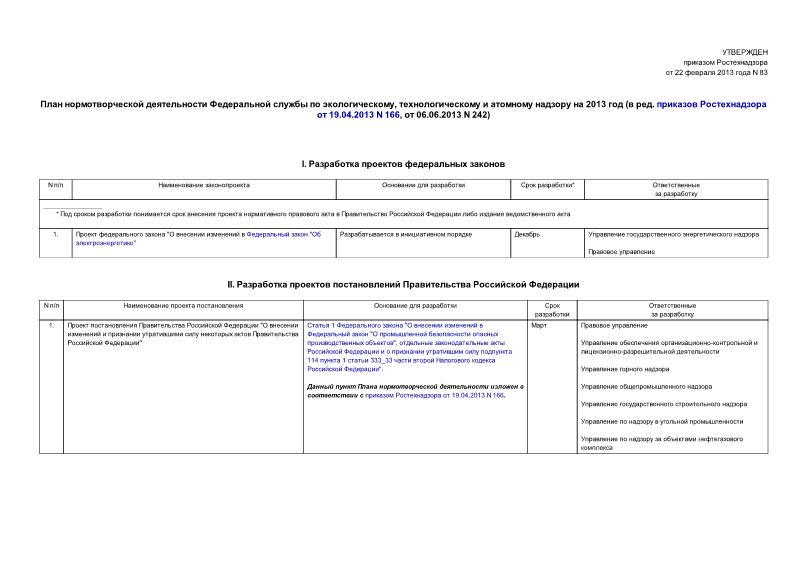  83       ,      2013  ( .    19.04.2013 N 166,  06.06.2013 N 242)