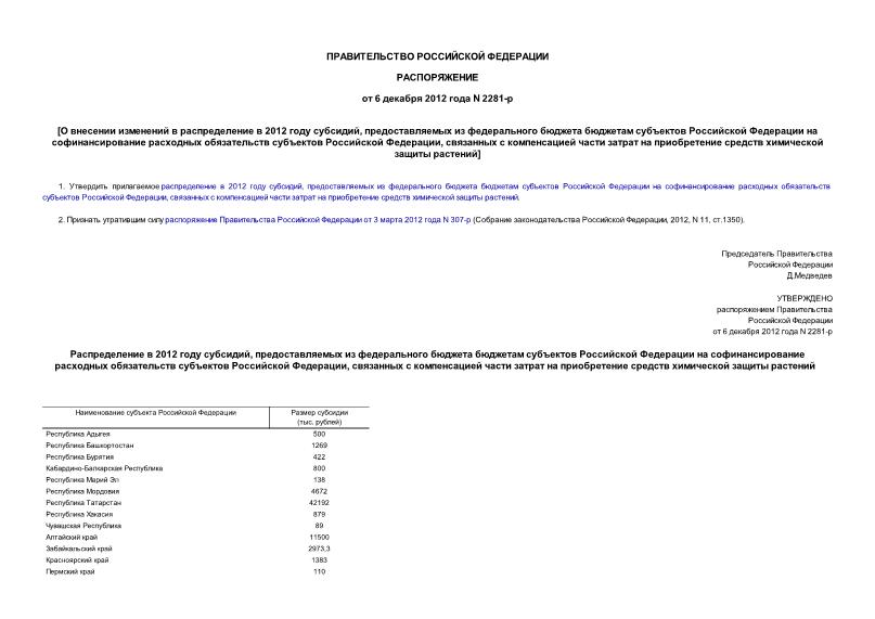 Распоряжение 2281-р О внесении изменений в распределение в 2012 году субсидий, предоставляемых из федерального бюджета бюджетам субъектов Российской Федерации на софинансирование расходных обязательств субъектов Российской Федерации, связанных с компенсацией части затрат на приобретение средств химической защиты растений