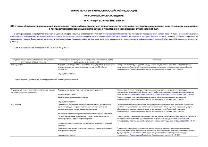 Информационное сообщение ИС-учет-30 Об отмене обязанности организаций представлять годовую бухгалтерскую отчетность в соответствующие государственные органы, если отчетность содержится в государственном информационном ресурсе бухгалтерской (финансовой) отчетности (ГИРБО)