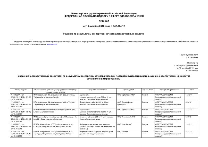 Письмо 04И-964/12 Решение по результатам экспертизы качества лекарственных средств