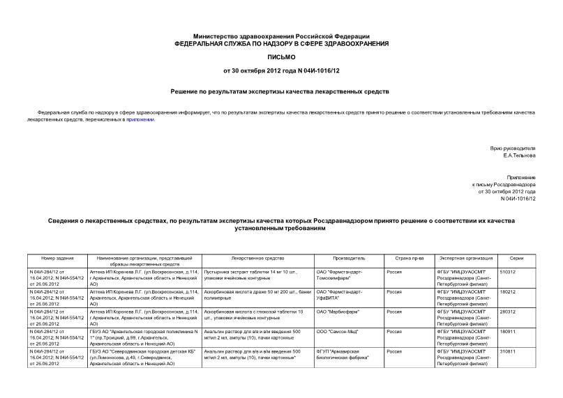 Письмо 04И-1016/12 Решение по результатам экспертизы качества лекарственных средств