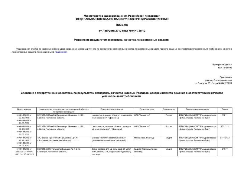 Письмо 04И-729/12 Решение по результатам экспертизы качества лекарственных средств