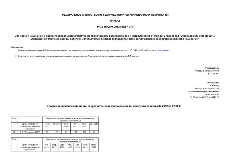 Приказ 711 О внесении изменений в приказ Федерального агентства по техническому регулированию и метрологии от 31 мая 2012 года N 382 