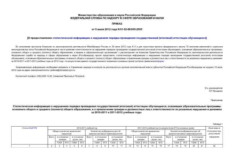 Письмо 01-52-963/05-2505 О предоставлении статистической информации о нарушениях порядка проведения государственной (итоговой) аттестации обучающихся