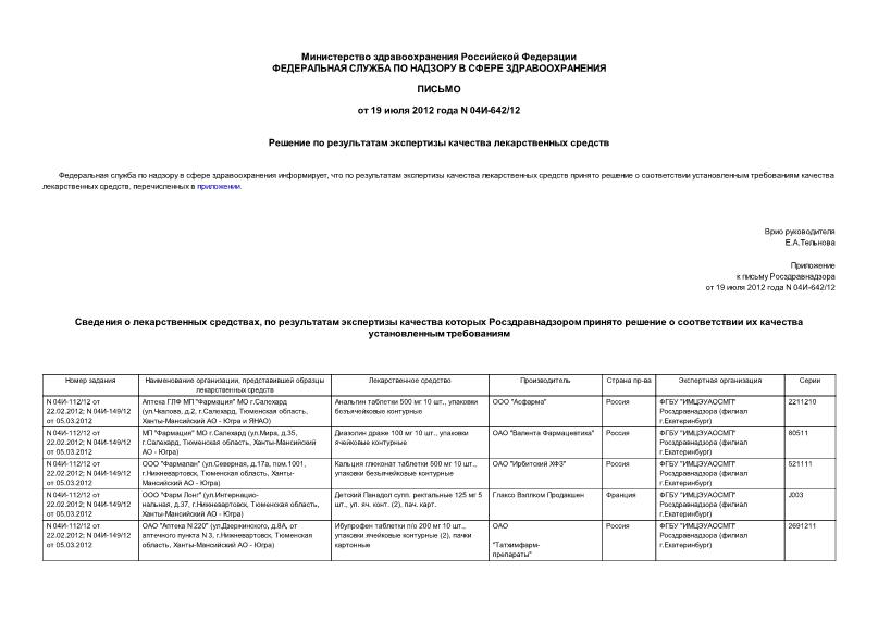Письмо 04И-642/12 Решение по результатам экспертизы качества лекарственных средств