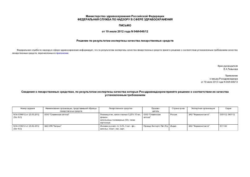 Письмо 04И-646/12 Решение по результатам экспертизы качества лекарственных средств