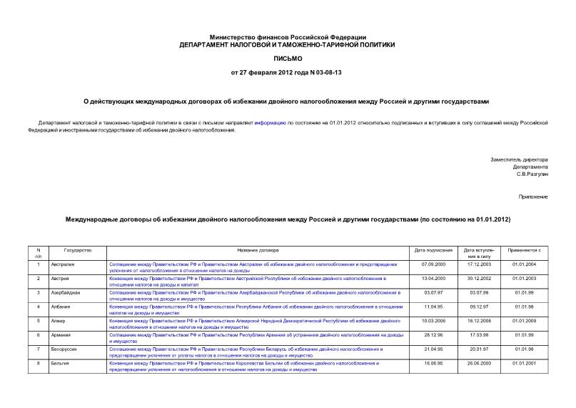 Письмо 03-08-13 О действующих международных договорах об избежании двойного налогообложения между Россией и другими государствами