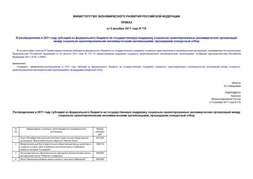 Приказ 716 О распределении в 2011 году субсидий из федерального бюджета на государственную поддержку социально ориентированных некоммерческих организаций между социально ориентированными некоммерческими организациями, прошедшими конкурсный отбор