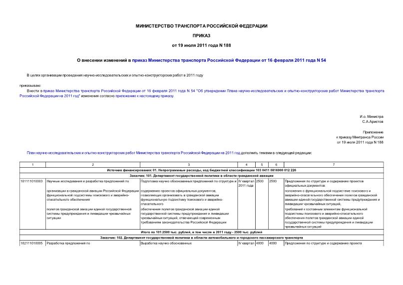 Приказ 188 О внесении изменений в приказ Министерства транспорта Российской Федерации от 16 февраля 2011 года N 54
