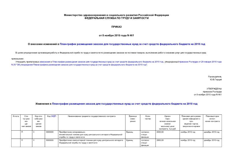 Приказ 461 О внесении изменений в План-график размещения заказов для государственных нужд за счет средств федерального бюджета на 2010 год