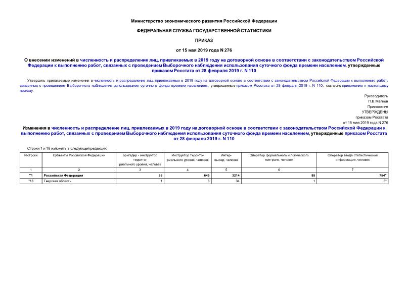 Приказ 276 О внесении изменений в численность и распределение лиц, привлекаемых в 2019 году на договорной основе в соответствии с законодательством Российской Федерации к выполнению работ, связанных с проведением Выборочного наблюдения использования суточного фонда времени населением, утвержденные приказом Росстата от 28 февраля 2019 г. N 110