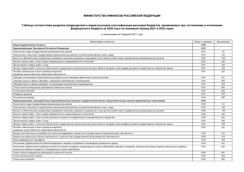 Информация  Таблица соответствия разделов (подразделов) и видов расходов классификации расходов бюджетов, применяемых при составлении и исполнении федерального бюджета на 2020 год и на плановый период 2021 и 2022 годов
