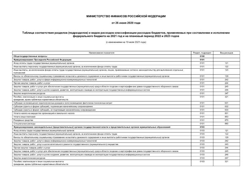 Информация  Таблица соответствия разделов (подразделов) и видов расходов классификации расходов бюджетов, применяемых при составлении и исполнении федерального бюджета на 2021 год и на плановый период 2022 и 2023 годов