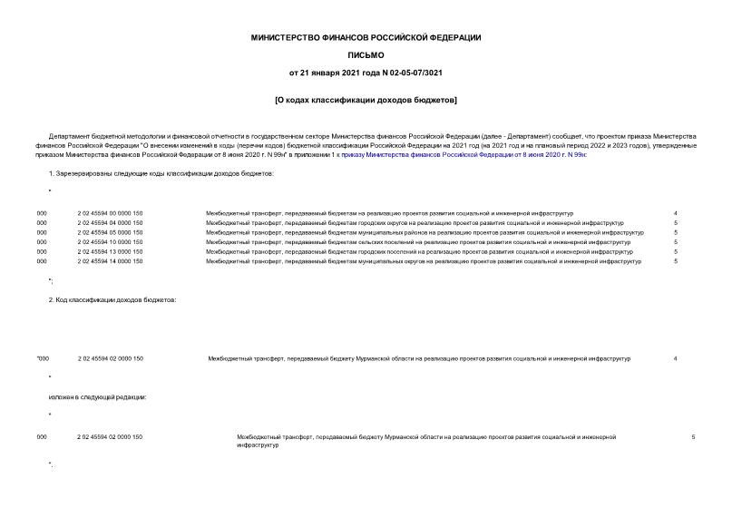 Письмо 02-05-07/3021 О кодах классификации доходов бюджетов