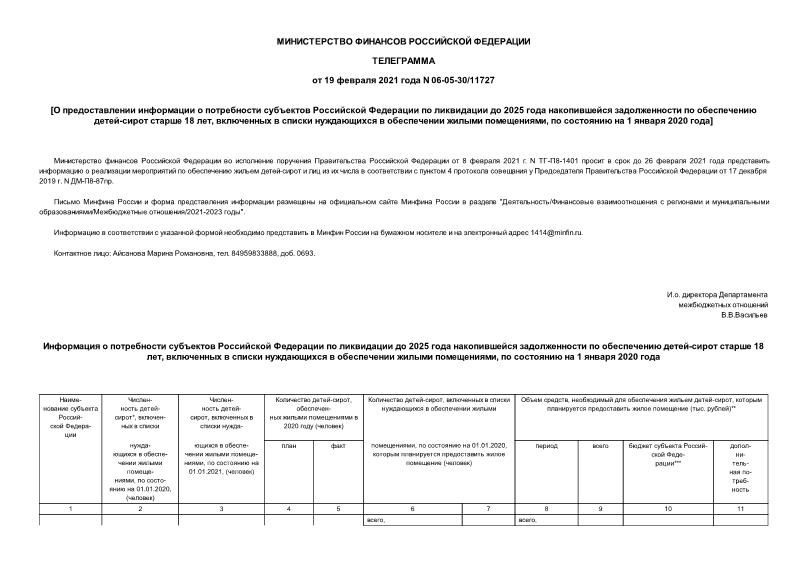 Телеграмма 06-05-30/11727 О предоставлении информации о потребности субъектов Российской Федерации по ликвидации до 2025 года накопившейся задолженности по обеспечению детей-сирот старше 18 лет, включенных в списки нуждающихся в обеспечении жилыми помещениями, по состоянию на 1 января 2020 года
