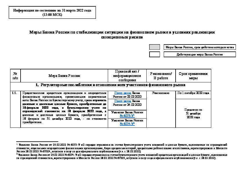Информация  Меры Банка России по стабилизации ситуации на финансовом рынке в условиях реализации санкционных рисков