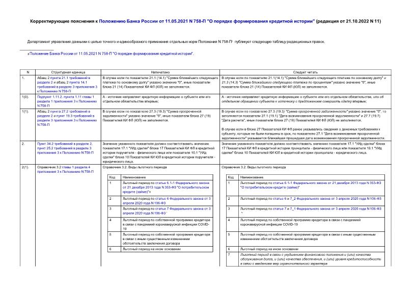 Информация 11 Корректирующие пояснения к Положению Банка России от 11.05.2021 N 758-П 
